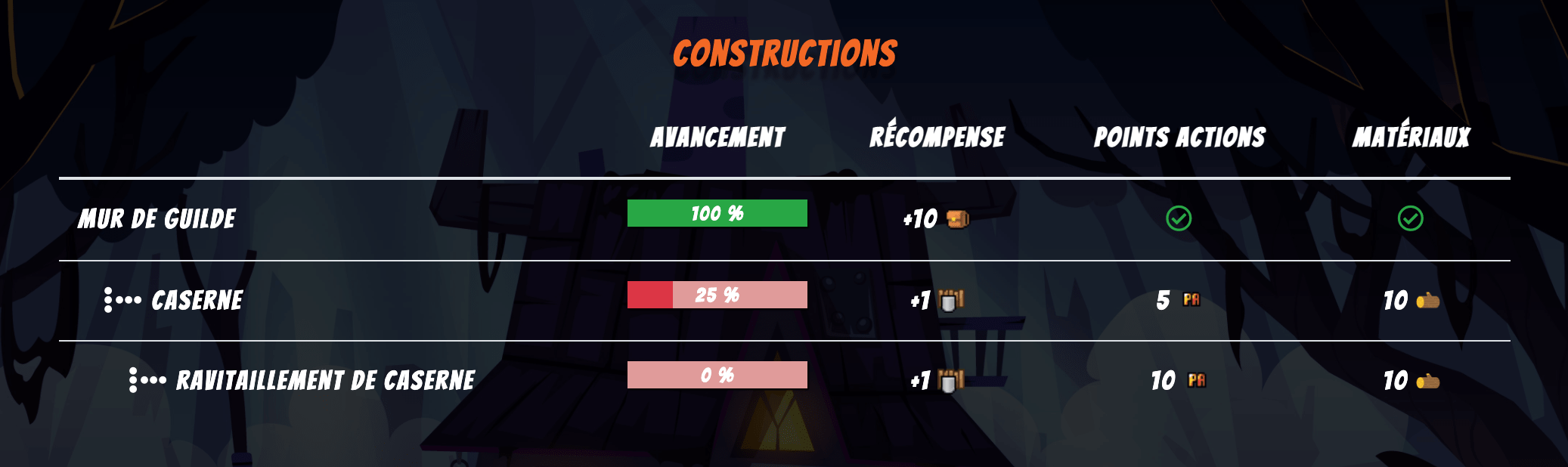 Construction de bâtiments